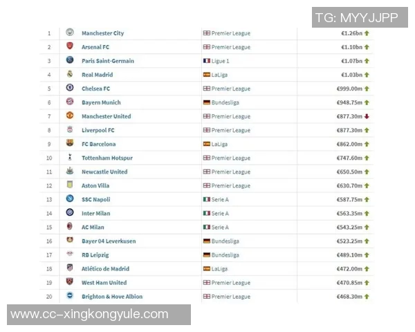 德转数据揭示五大联赛球队开局表现拜仁全胜皇马曼城米兰紧随其后